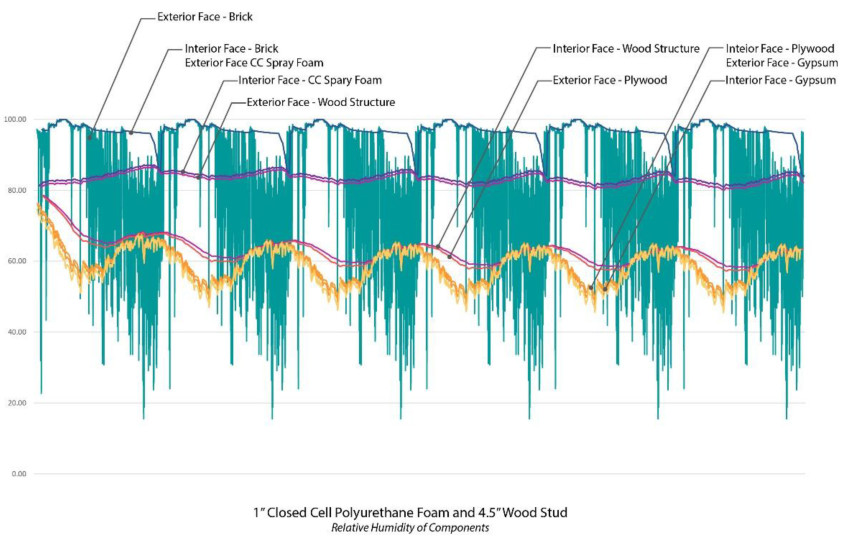 The Challenge Of Insulating Historic Buildings | Peter Meijer Architect, PC