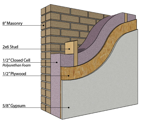 The Challenge of Insulating Historic Buildings | Peter Meijer Architect, PC