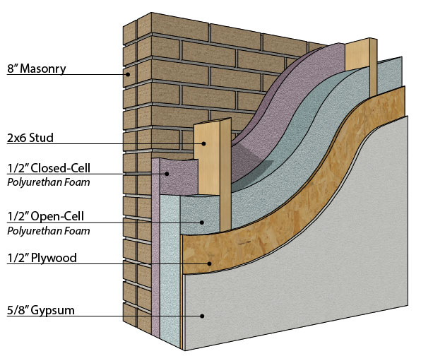 The Challenge of Insulating Historic Buildings | Peter Meijer Architect, PC