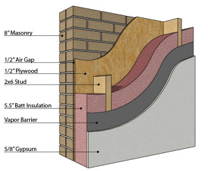 The Challenge of Insulating Historic Buildings | Peter Meijer Architect, PC