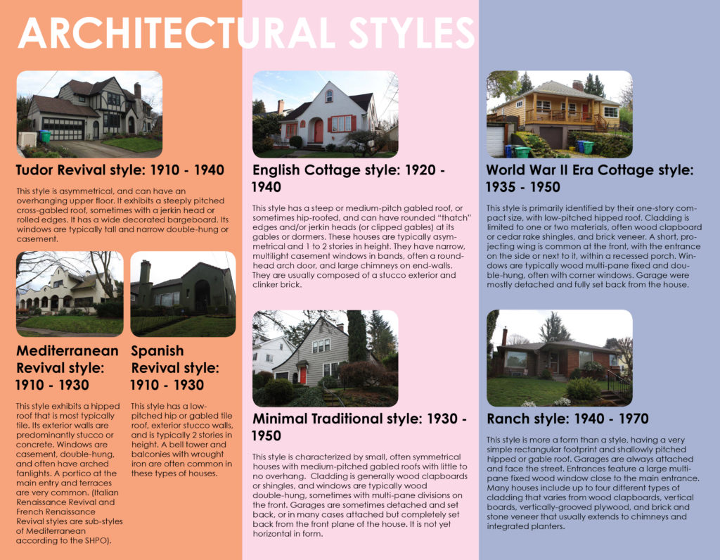 Laurelhurst-Architectural-Styles-PMAPDX-002